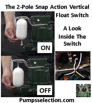 Zoeller Sump Pump Float Switch Types, Replacement, Adjustment